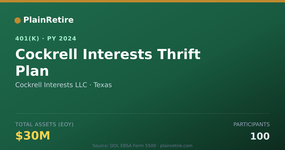 Shareable card for Cockrell Interests LLC 401(k) Plan (2024)