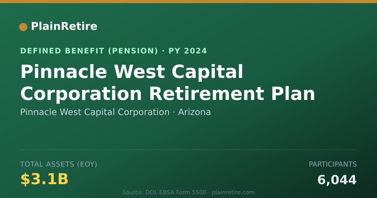 Shareable card for Pinnacle West Capital Corporation Pension Plan (2024)