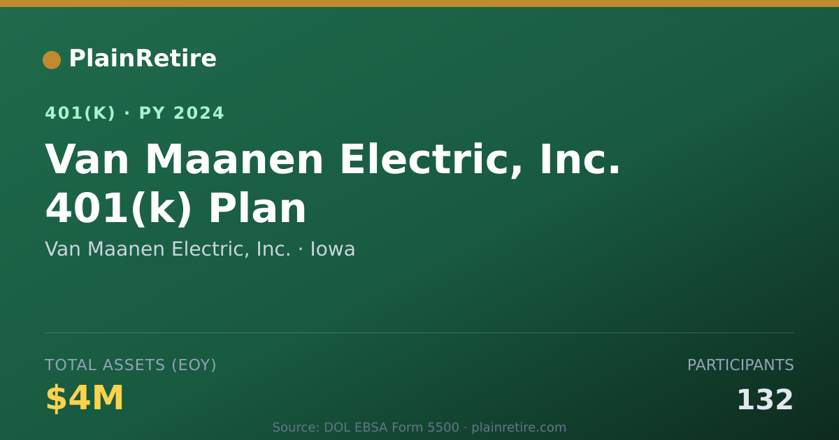 Shareable card for Van Maanen Electric, Inc. 401(k) Plan (2024)