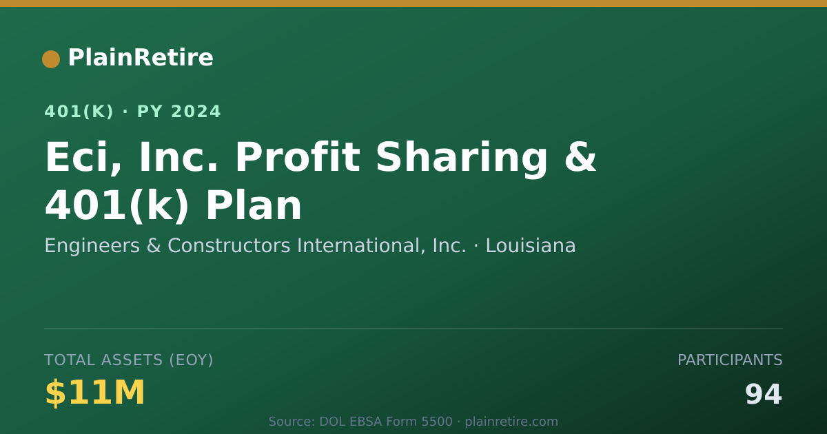 Shareable card for Engineers & Constructors International, I 401(k) Plan (2024)