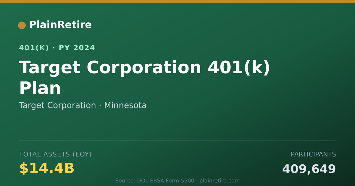 Shareable card for Target Corporation 401(k) Plan (2024)