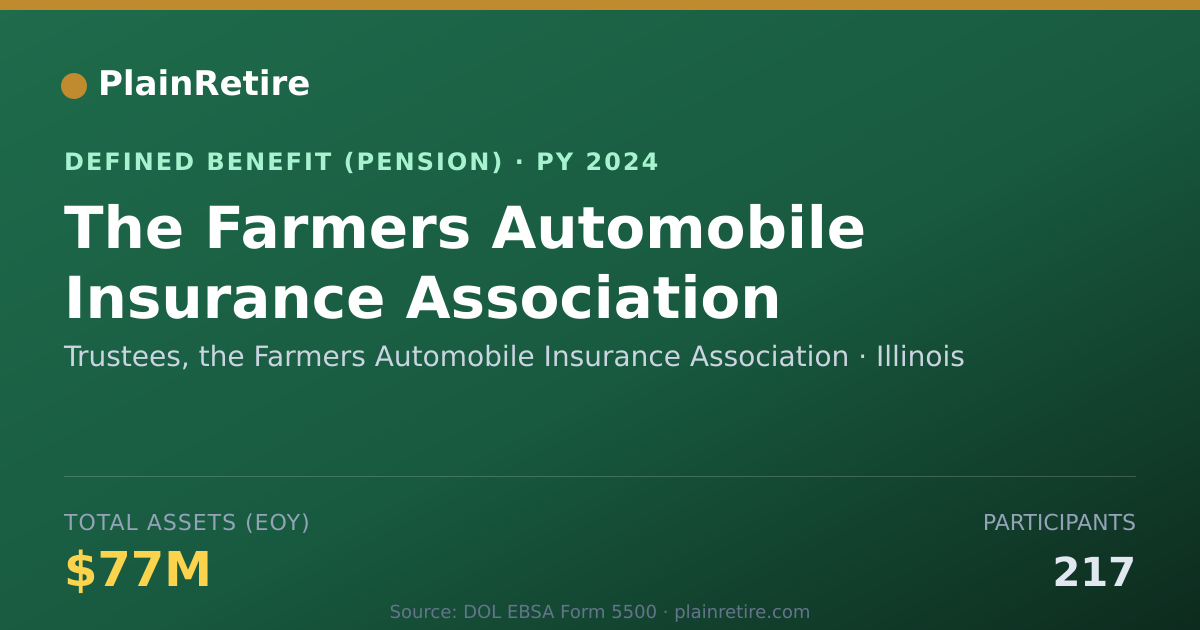 Shareable card for Trustees, the Farmers Automobile Insuran Pension Plan (2024)