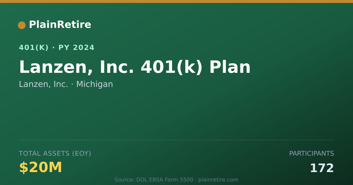 Shareable card for Lanzen, Inc. 401(k) Plan (2024)