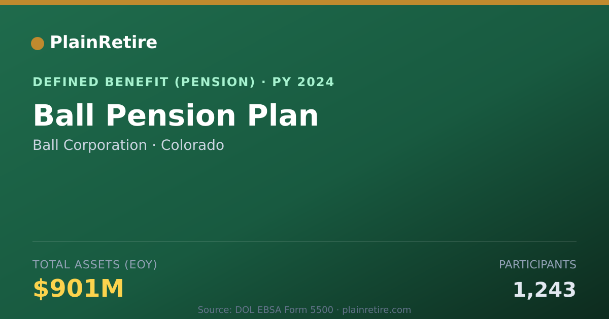 Shareable card for Ball Corporation Pension Plan (2024)