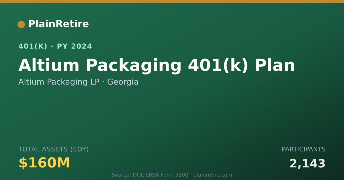 Shareable card for Altium Packaging LP 401(k) Plan (2024)