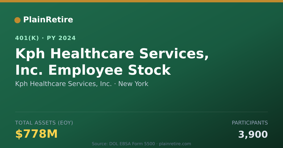 Shareable card for Kph Healthcare Services, Inc. 401(k) Plan (2024)