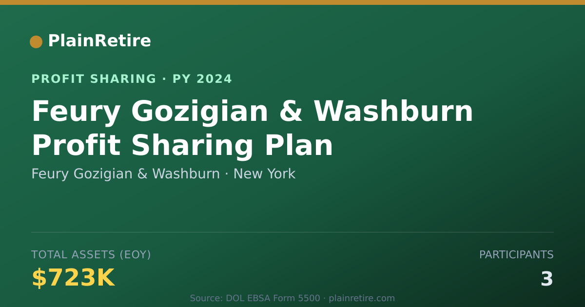 Shareable card for Feury Gozigian & Washburn Profit Sharing Plan (2024)