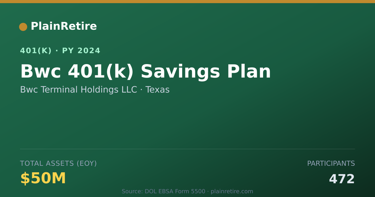 Shareable card for Bwc Terminal Holdings LLC 401(k) Plan (2024)