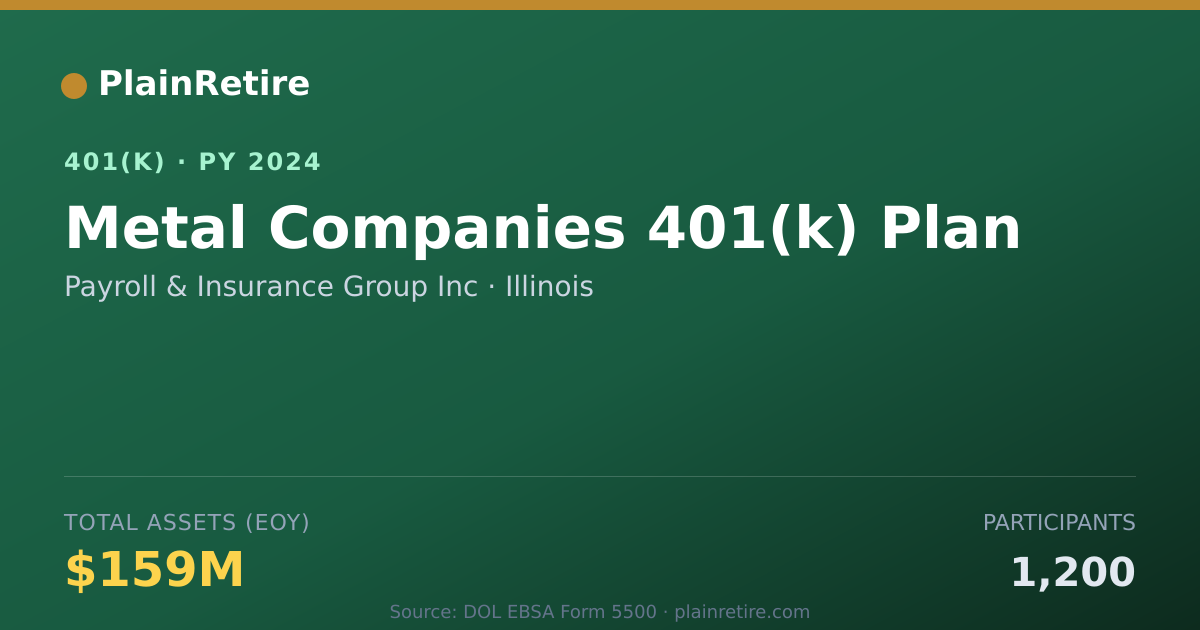 Shareable card for Payroll & Insurance Group Inc 401(k) Plan (2024)