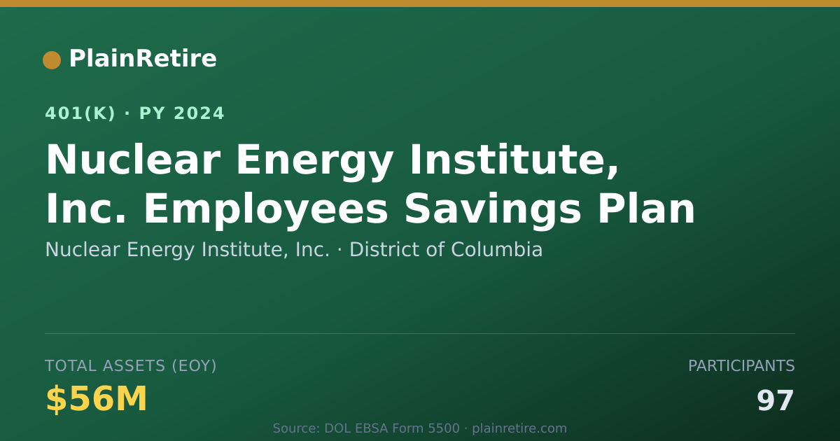 Shareable card for Nuclear Energy Institute, Inc. 401(k) Plan (2024)