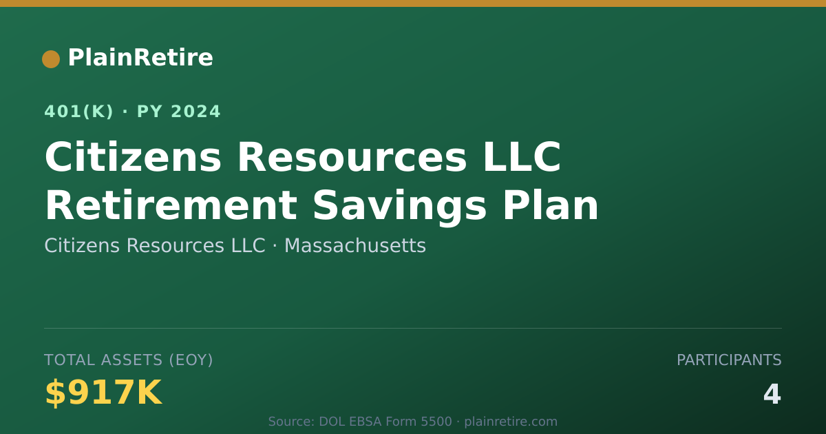 Shareable card for Citizens Resources LLC 401(k) Plan (2024)
