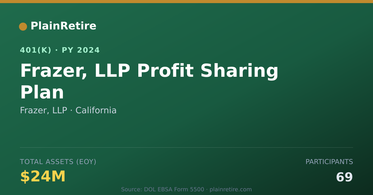 Shareable card for Frazer, LLP 401(k) Plan (2024)