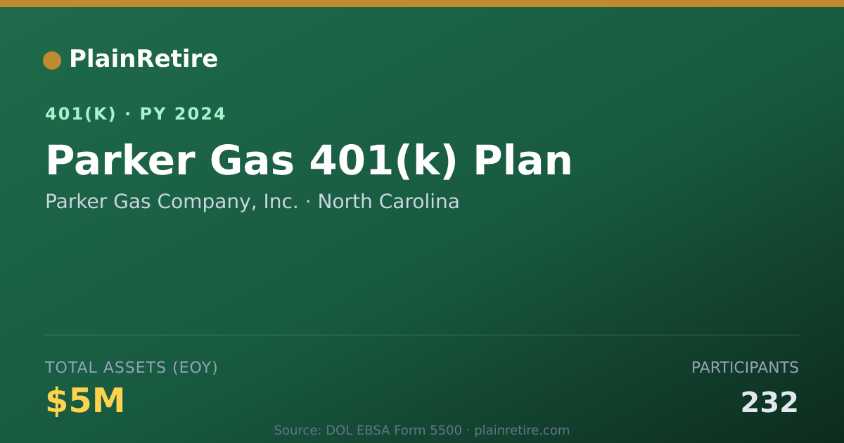 Shareable card for Parker Gas Company, Inc. 401(k) Plan (2024)