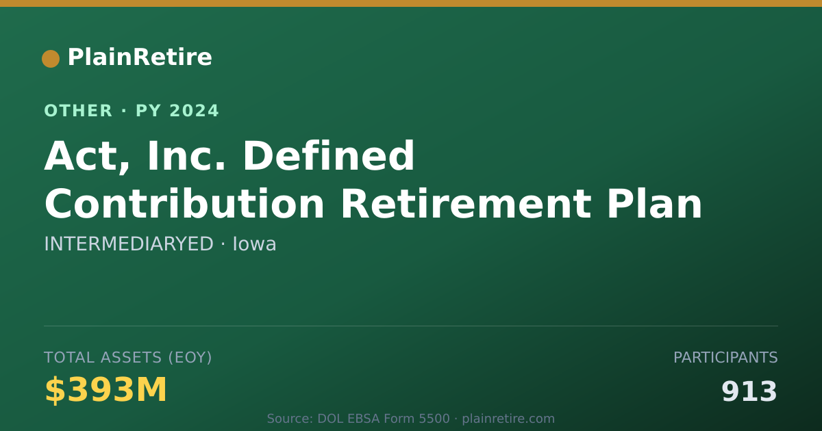 Shareable card for INTERMEDIARYED Retirement Plan (2024)