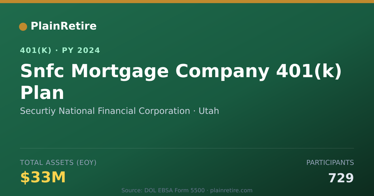 Shareable card for Securtiy National Financial Corporation 401(k) Plan (2024)