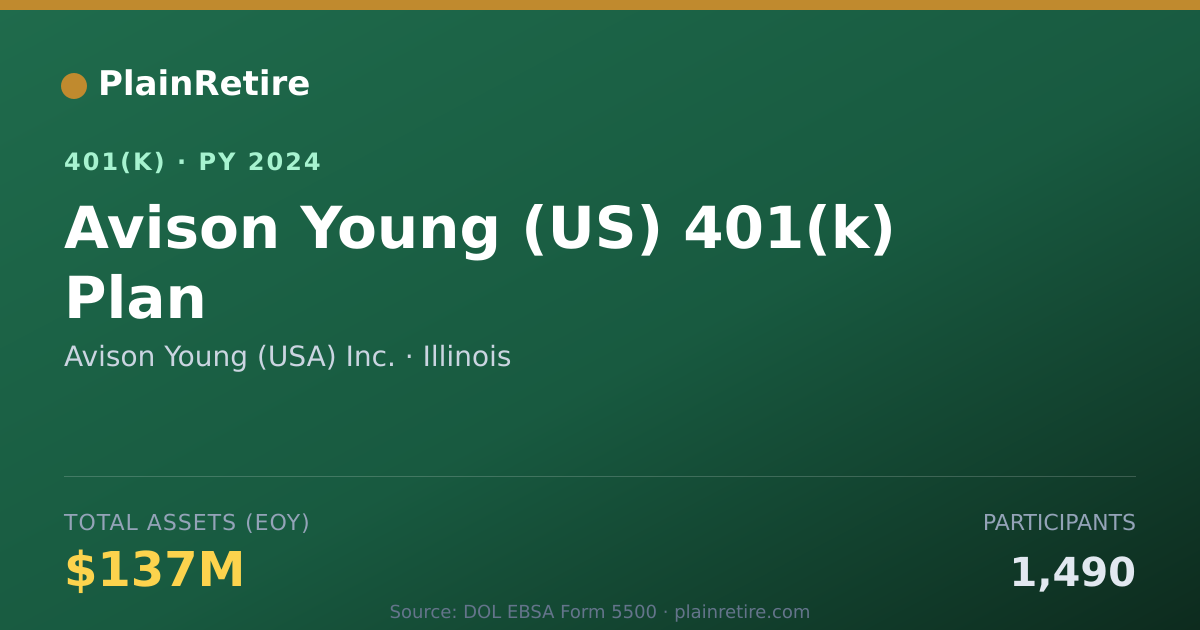 Shareable card for Avison Young (USA) Inc. 401(k) Plan (2024)