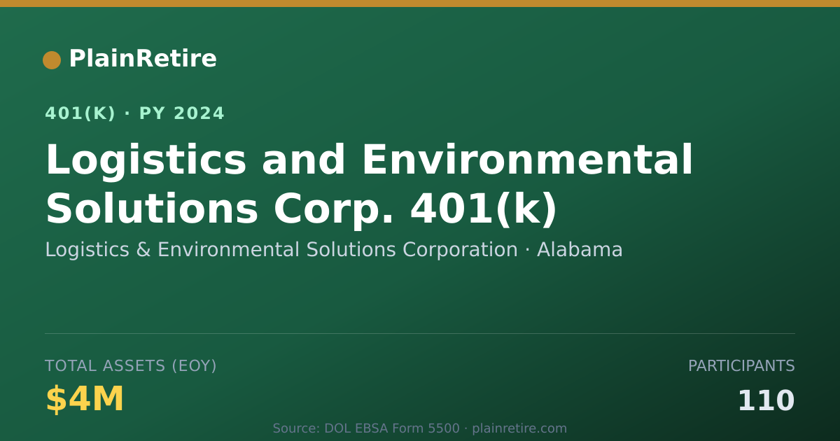 Shareable card for Logistics & Environmental Solutions Corpo 401(k) Plan (2024)