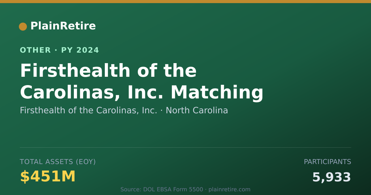Shareable card for Firsthealth of the Carolinas, Inc. Retirement Plan (2024)