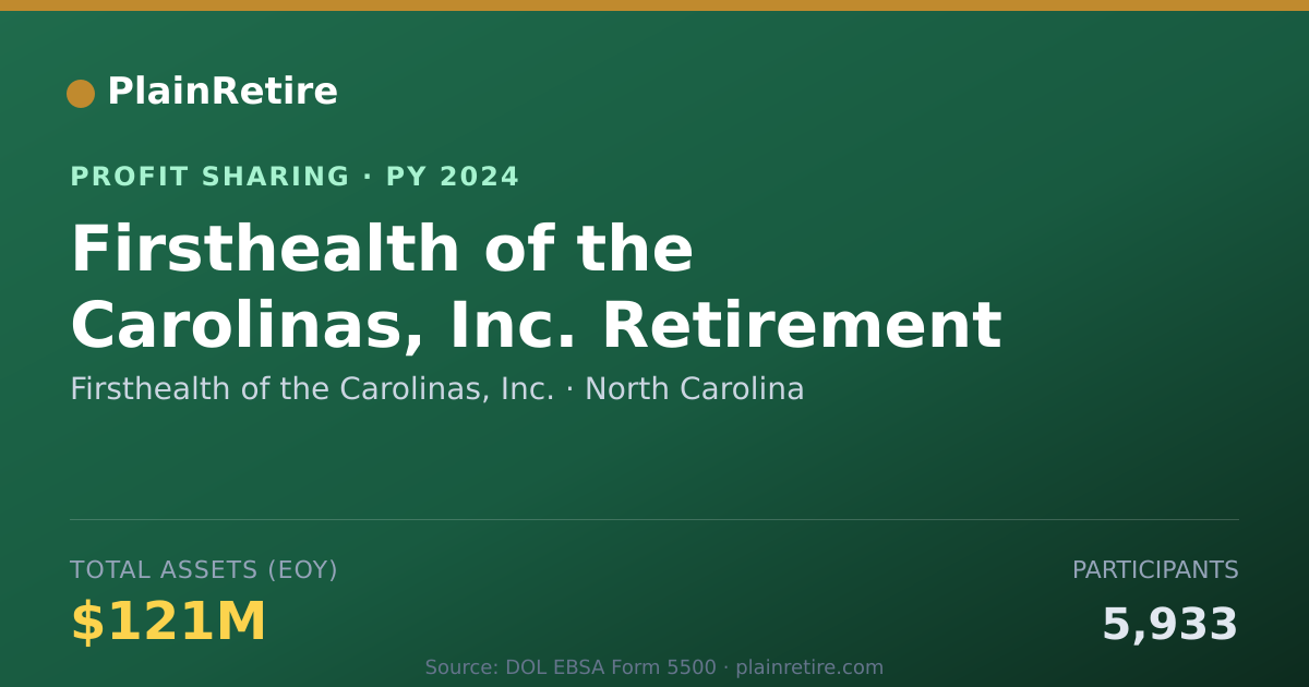 Shareable card for Firsthealth of the Carolinas, Inc Profit Sharing Plan (2024)