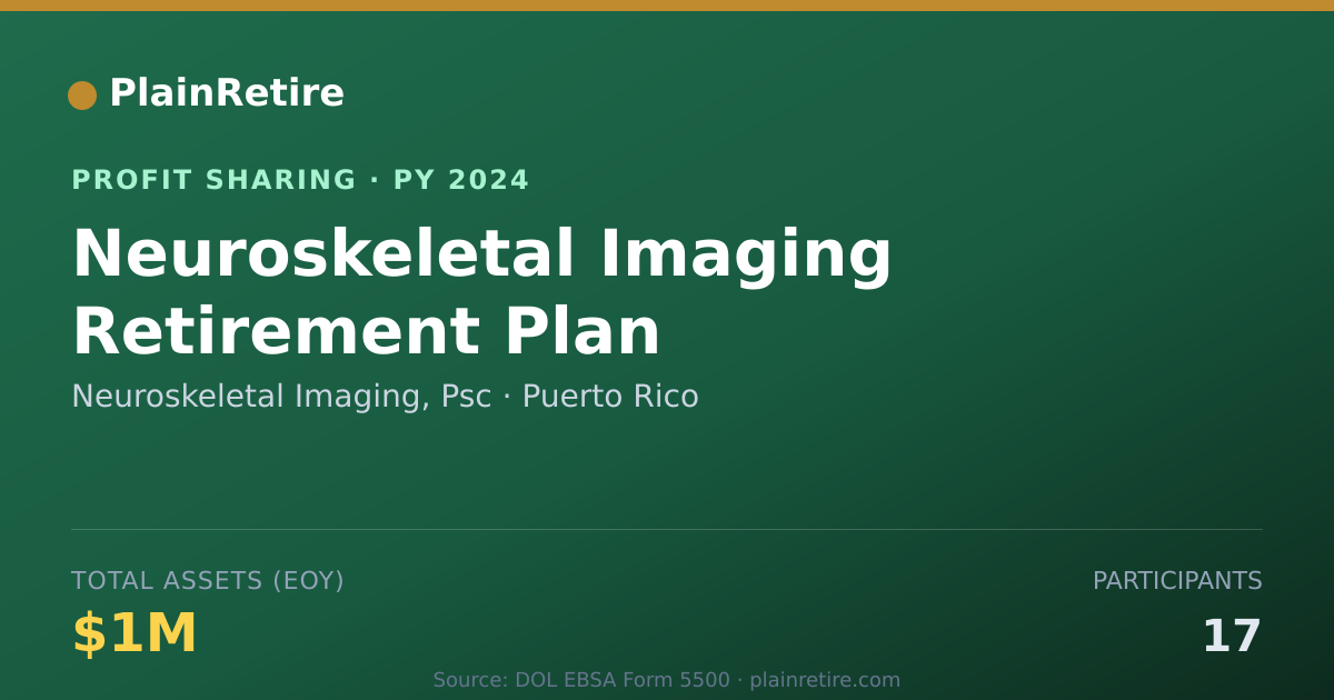 Shareable card for Neuroskeletal Imaging, Psc Profit Sharing Plan (2024)