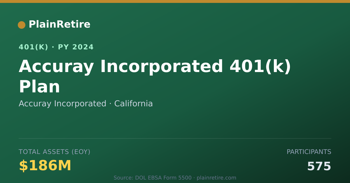Shareable card for Accuray Incorporated 401(k) Plan (2024)
