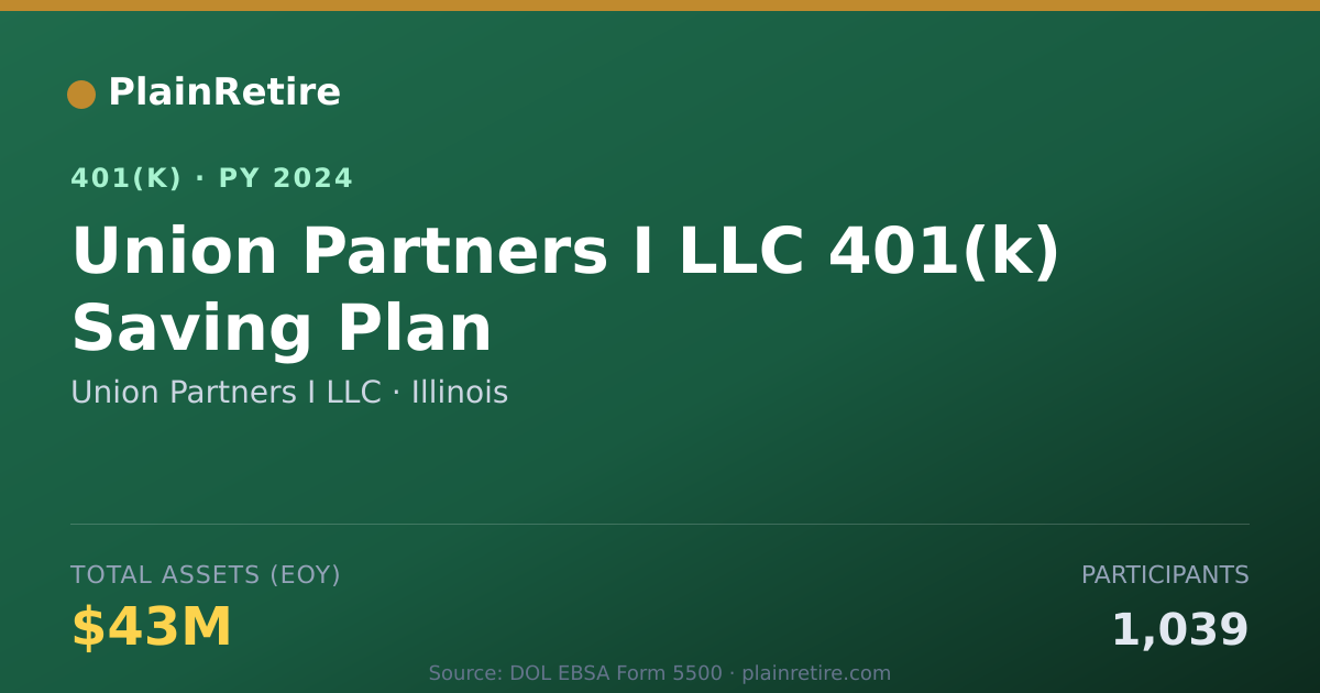 Shareable card for Union Partners I LLC 401(k) Plan (2024)