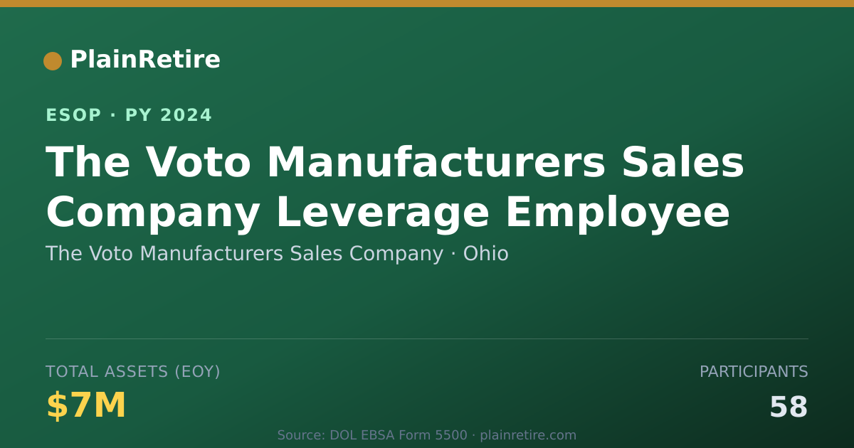 Shareable card for The Voto Manufacturers Sales Company ESOP (2024)