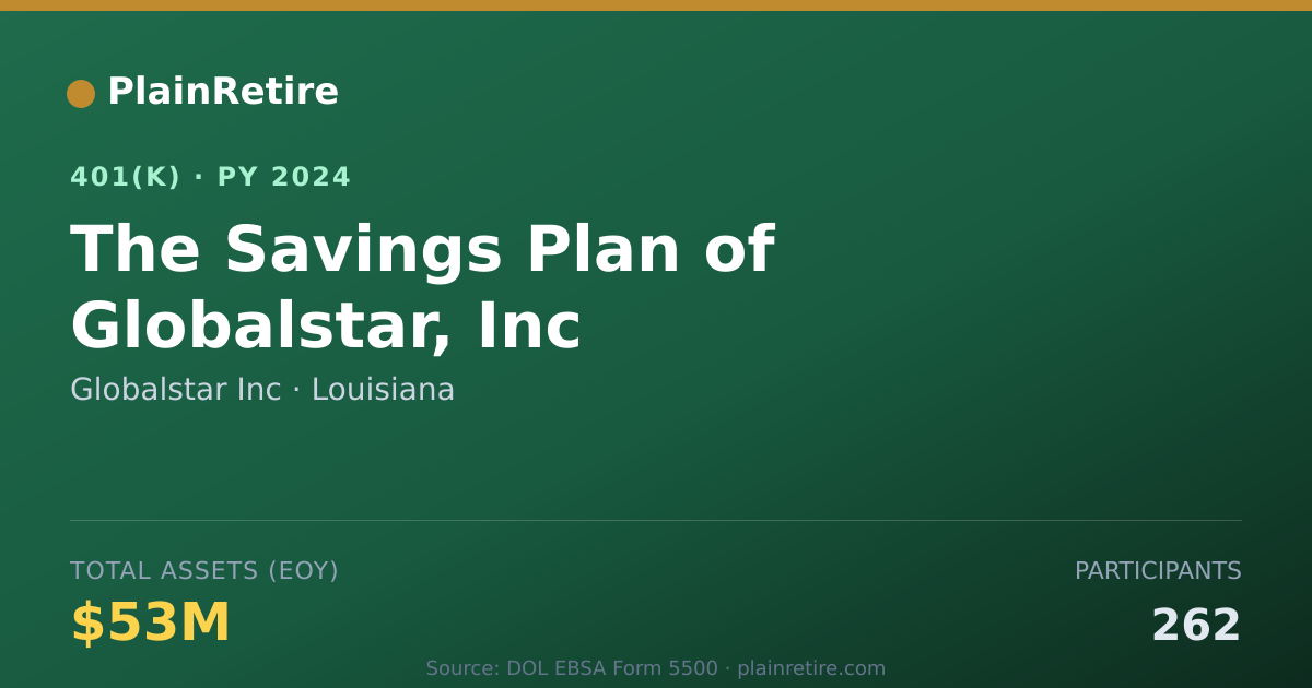 Shareable card for Globalstar Inc 401(k) Plan (2024)