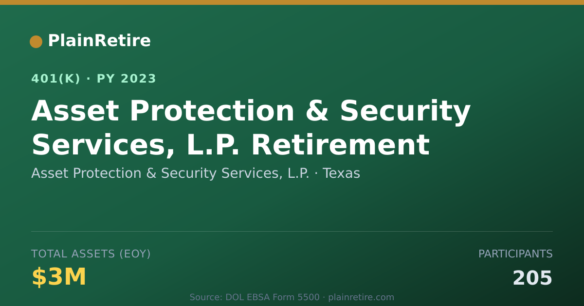 Shareable card for Asset Protection & Security Services, L.P 401(k) Plan (2023)