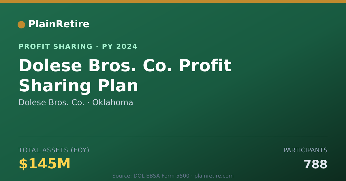 Shareable card for Dolese Bros. Co. Profit Sharing Plan (2024)