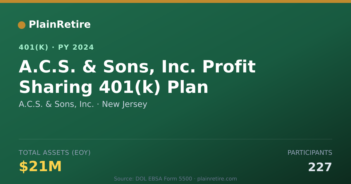 Shareable card for A.C.S. & Sons, Inc. 401(k) Plan (2024)