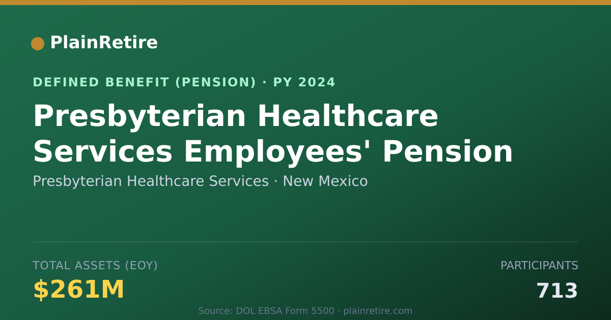 Shareable card for Presbyterian Healthcare Services Pension Plan (2024)
