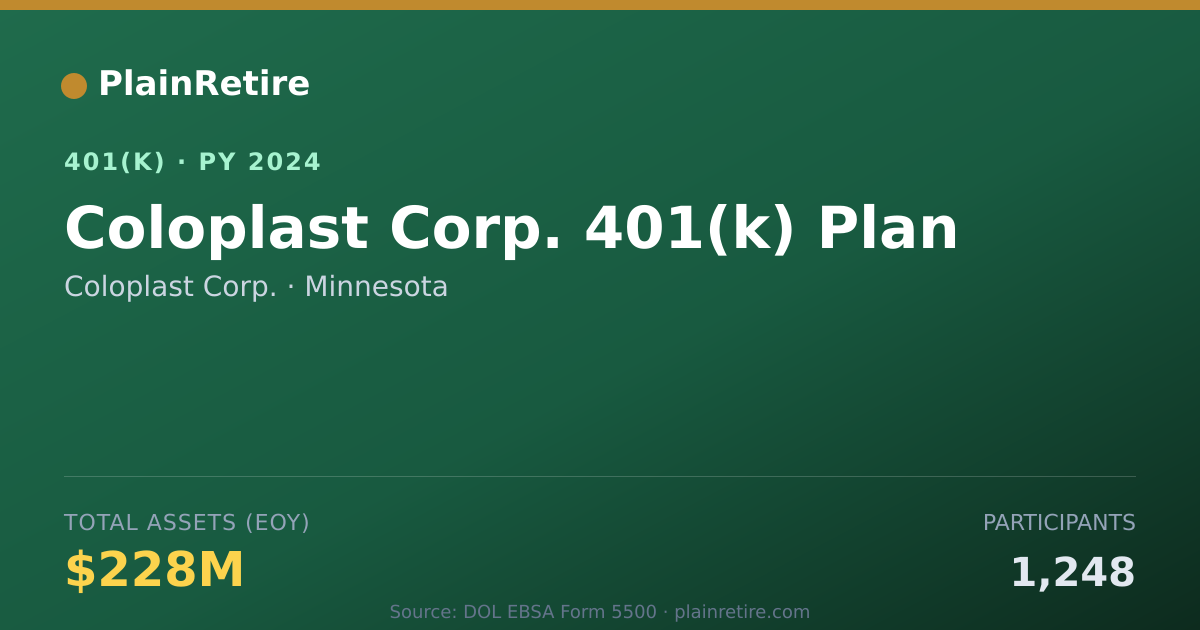 Shareable card for Coloplast Corp. 401(k) Plan (2024)