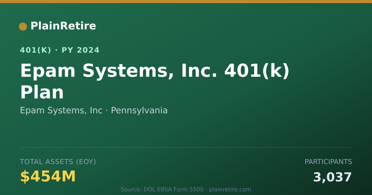 Shareable card for Epam Systems, Inc 401(k) Plan (2024)