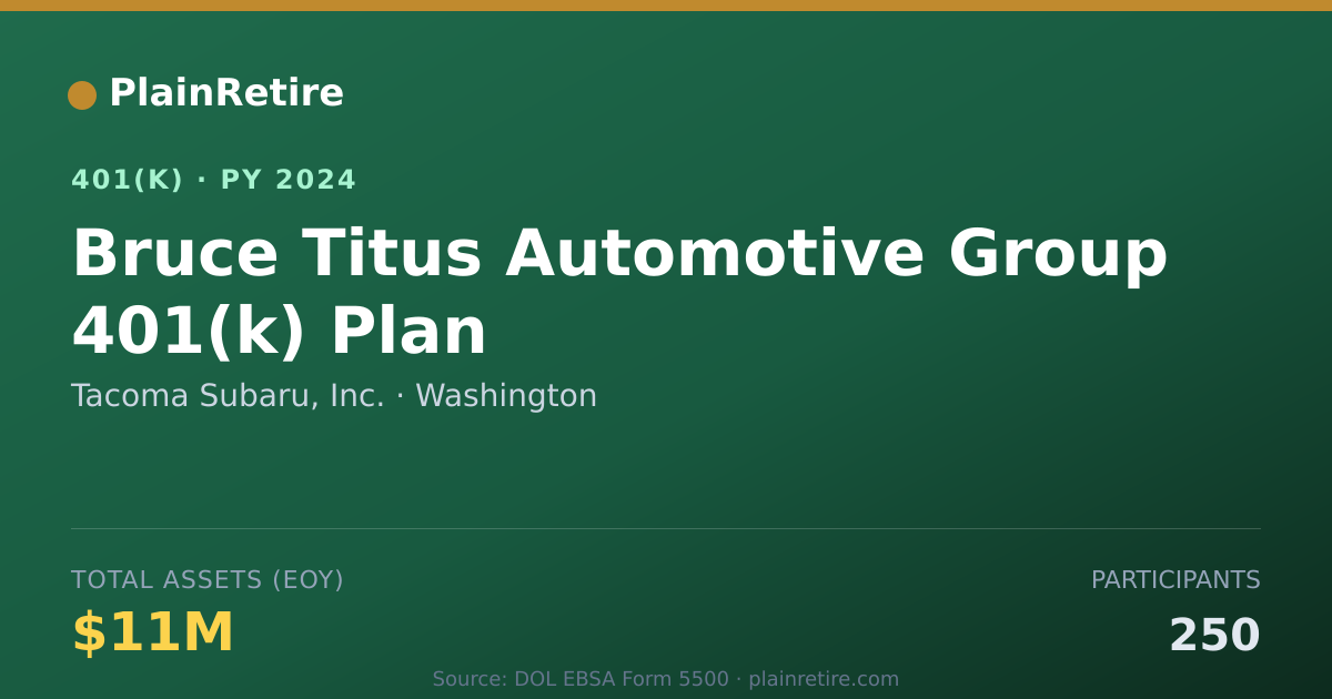 Shareable card for Tacoma Subaru, Inc. 401(k) Plan (2024)