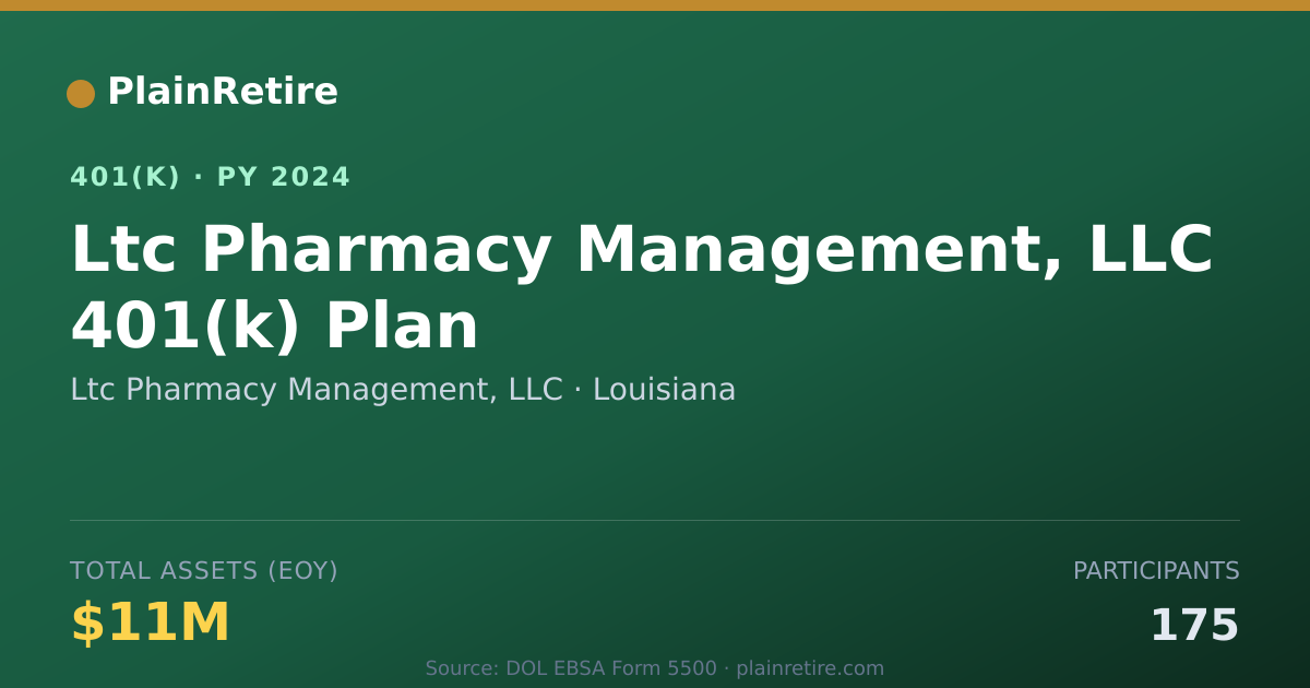 Shareable card for Ltc Pharmacy Management, LLC 401(k) Plan (2024)