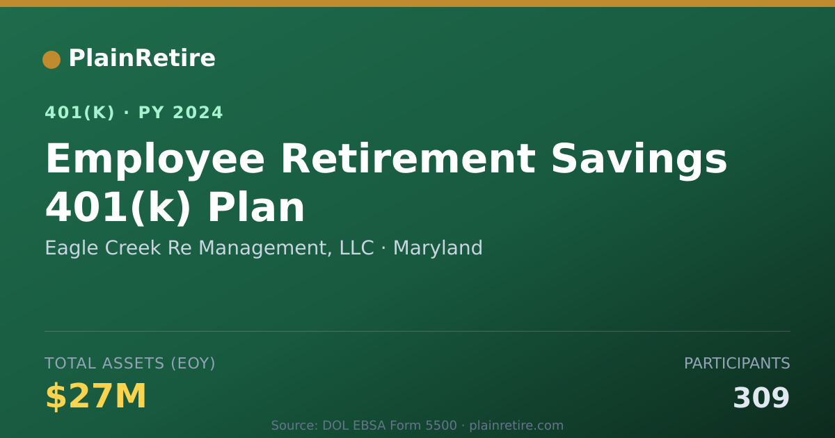Shareable card for Eagle Creek Re Management, LLC 401(k) Plan (2024)