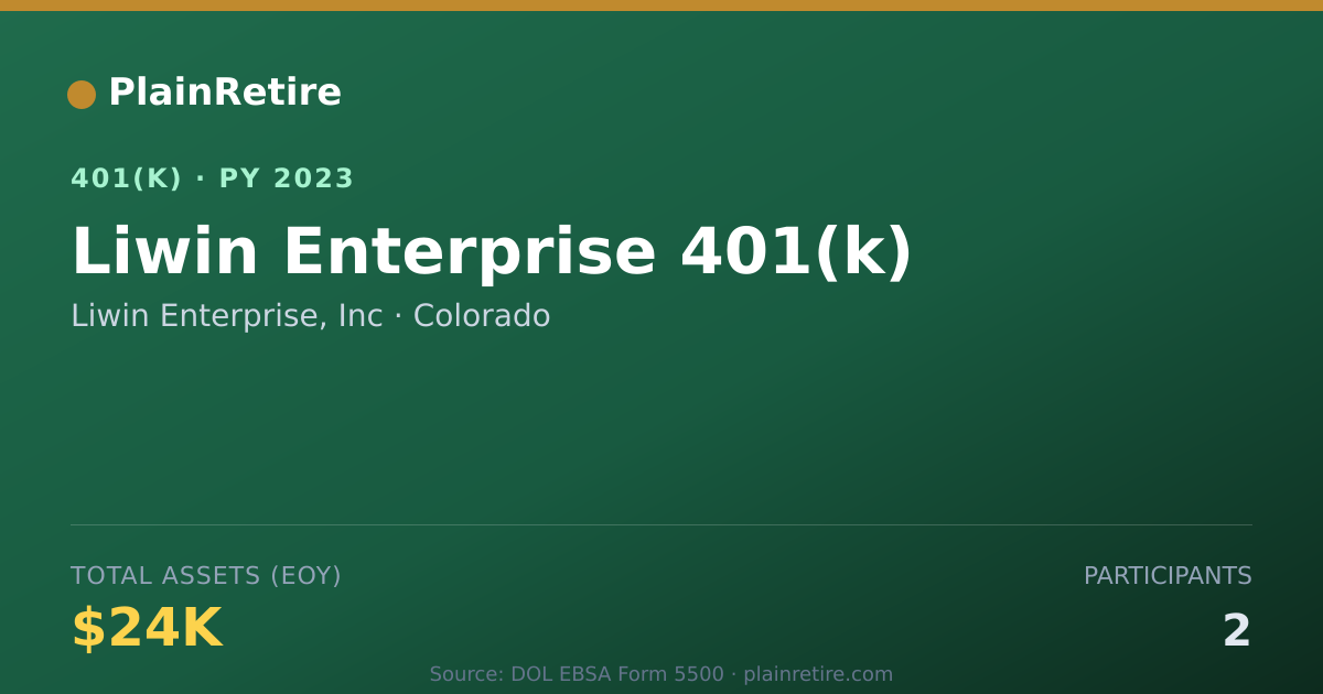 Shareable card for Liwin Enterprise, Inc 401(k) Plan (2023)