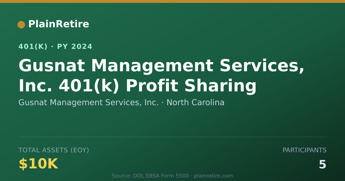 Shareable card for Gusnat Management Services, Inc. 401(k) Plan (2024)