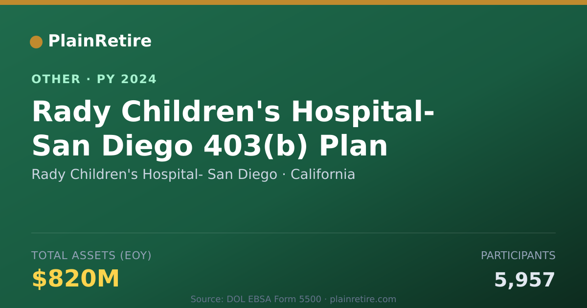 Shareable card for Rady Children's Hospital- San Diego Retirement Plan (2024)