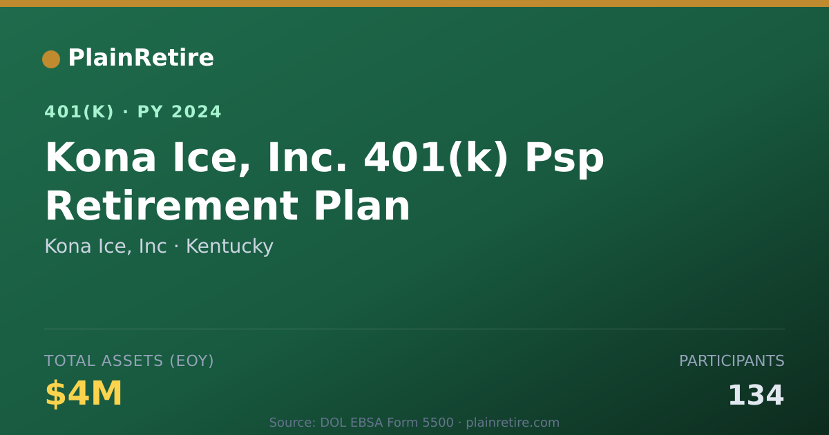 Shareable card for Kona Ice, Inc 401(k) Plan (2024)