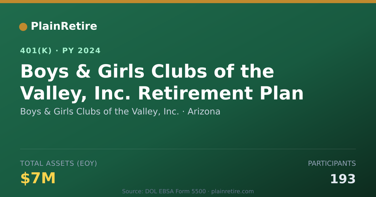 Shareable card for Boys & Girls Clubs of the Valley, Inc. 401(k) Plan (2024)
