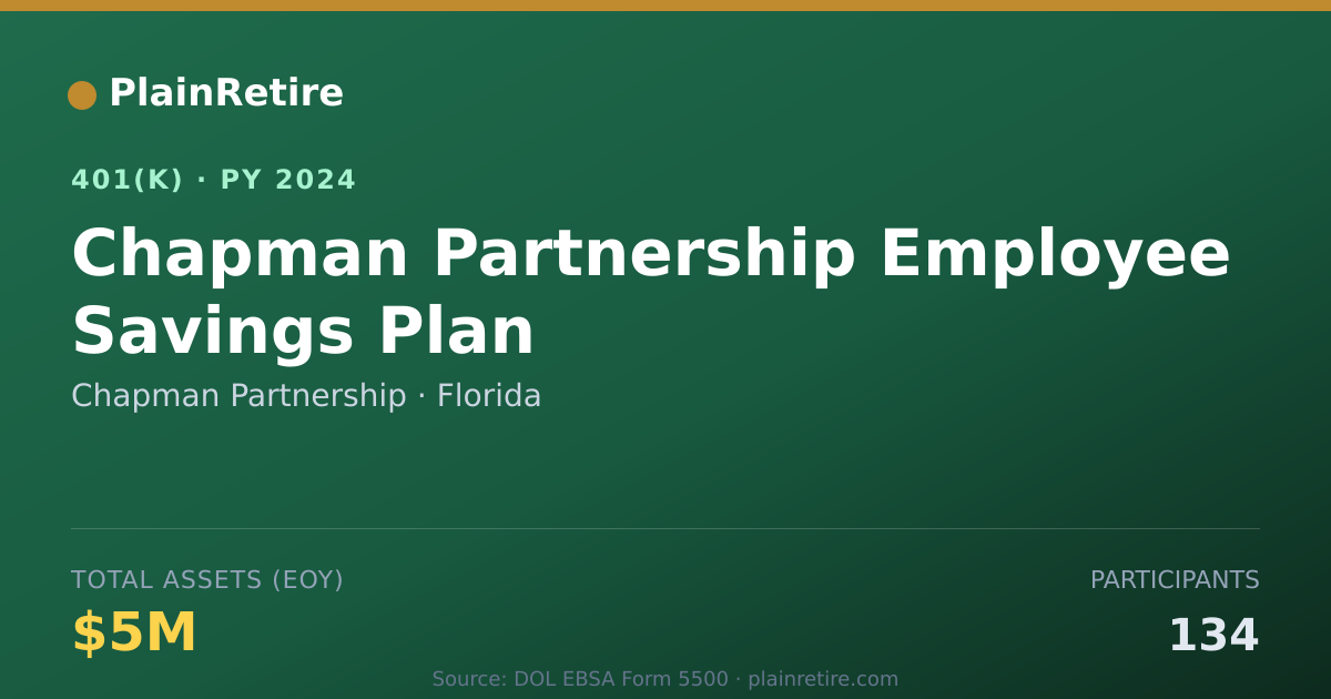 Shareable card for Chapman Partnership 401(k) Plan (2024)