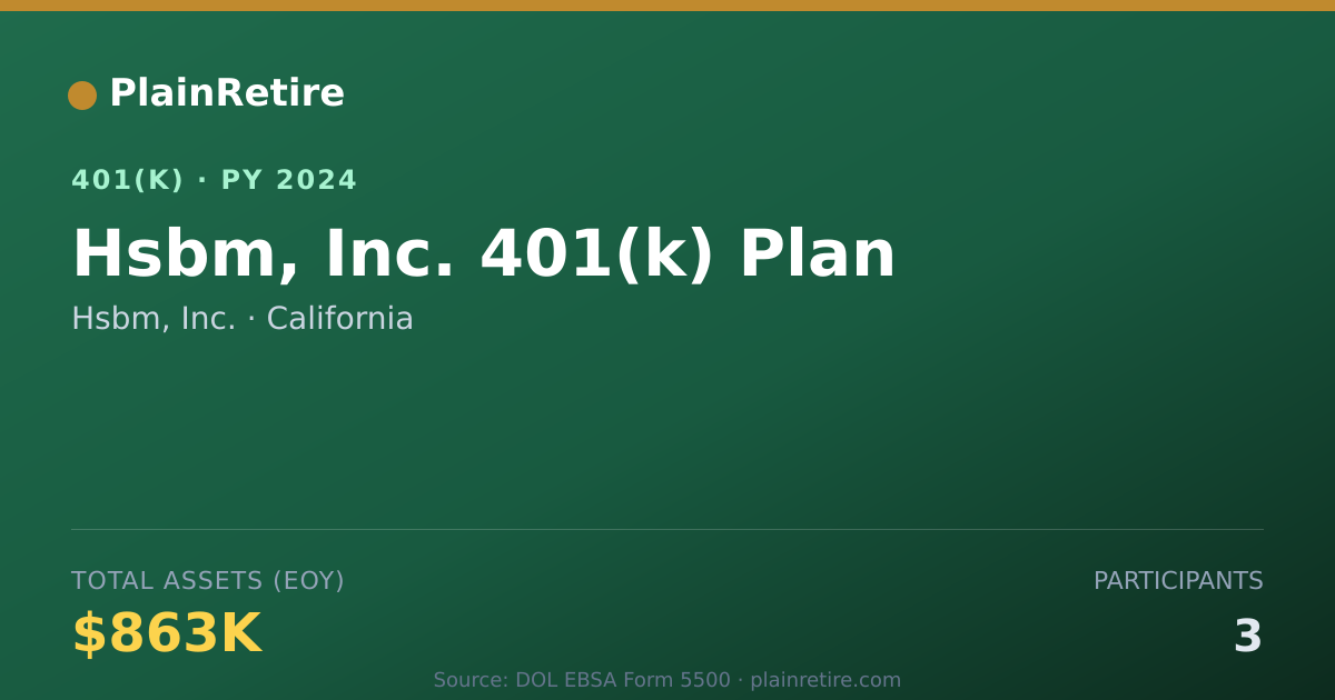 Shareable card for Hsbm, Inc. 401(k) Plan (2024)