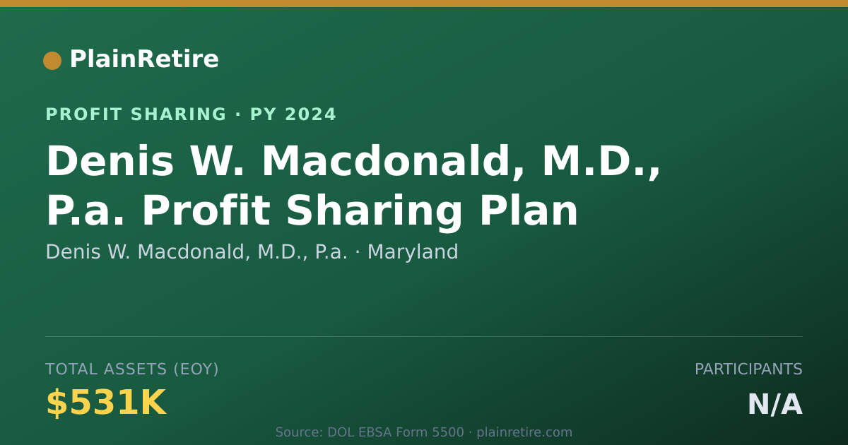 Shareable card for Denis W. Macdonald, M.D., P.a. Profit Sharing Plan (2024)
