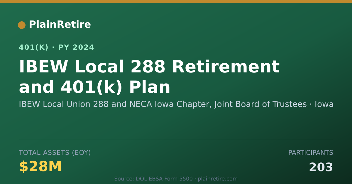 Shareable card for IBEW Local Union 288 and NECA Iowa Chapte 401(k) Plan (2024)