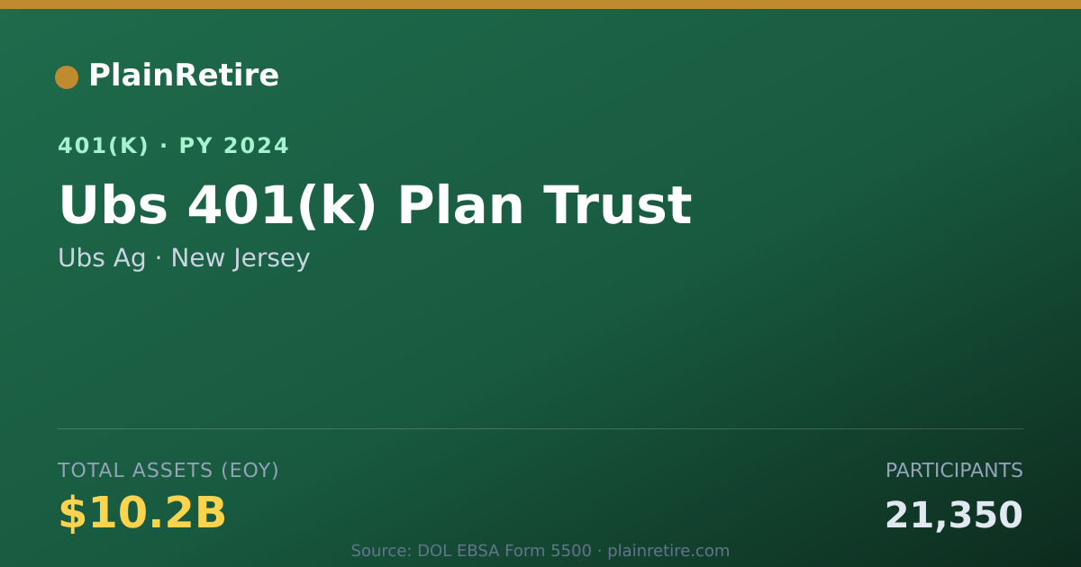 Shareable card for Ubs Ag 401(k) Plan (2024)