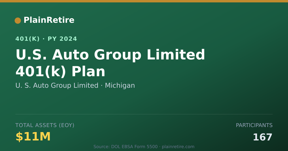 Shareable card for U. S. Auto Group Limited 401(k) Plan (2024)
