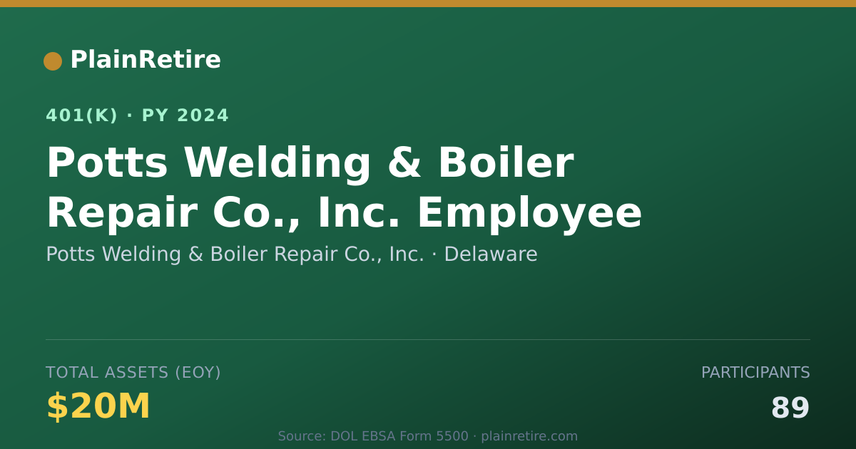 Shareable card for Potts Welding & Boiler Repair Co., Inc. 401(k) Plan (2024)