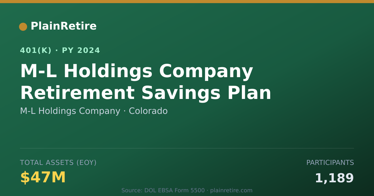 Shareable card for M-L Holdings Company 401(k) Plan (2024)
